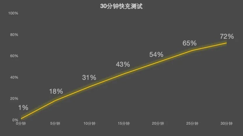 红魔11S PRO+全面评测：把性能做得“风生水起”