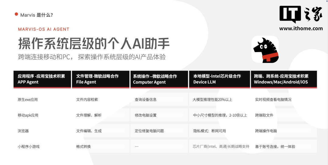 腾讯张军官宣操作系统层级 AI 助手“马维斯”正式上工,Windows、Mac、安卓端同步上线 图片