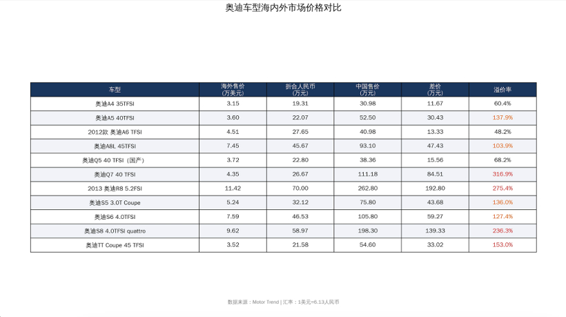 进口车没人买了