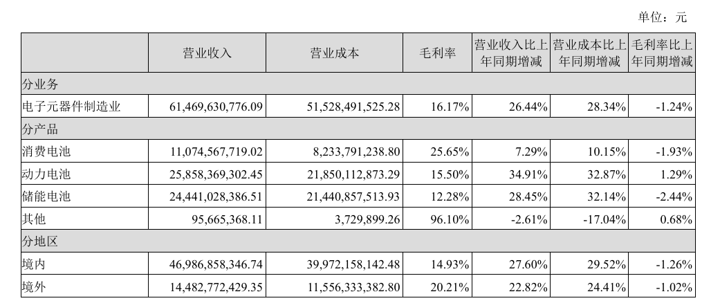 中国汽车零部件供应商，海外业务越来越赚？