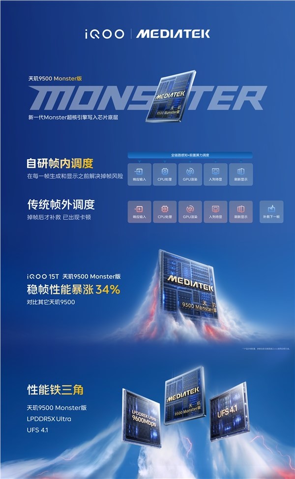 首发天玑9500最强版本!iQOO 15T发布:3299元起