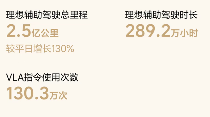 智驾百亿里程俱乐部，为什么只有这两家