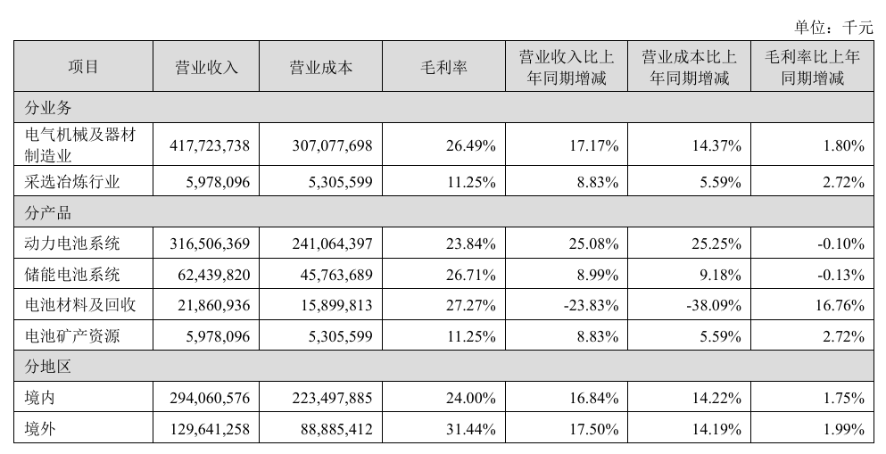 中国汽车零部件供应商，海外业务越来越赚？