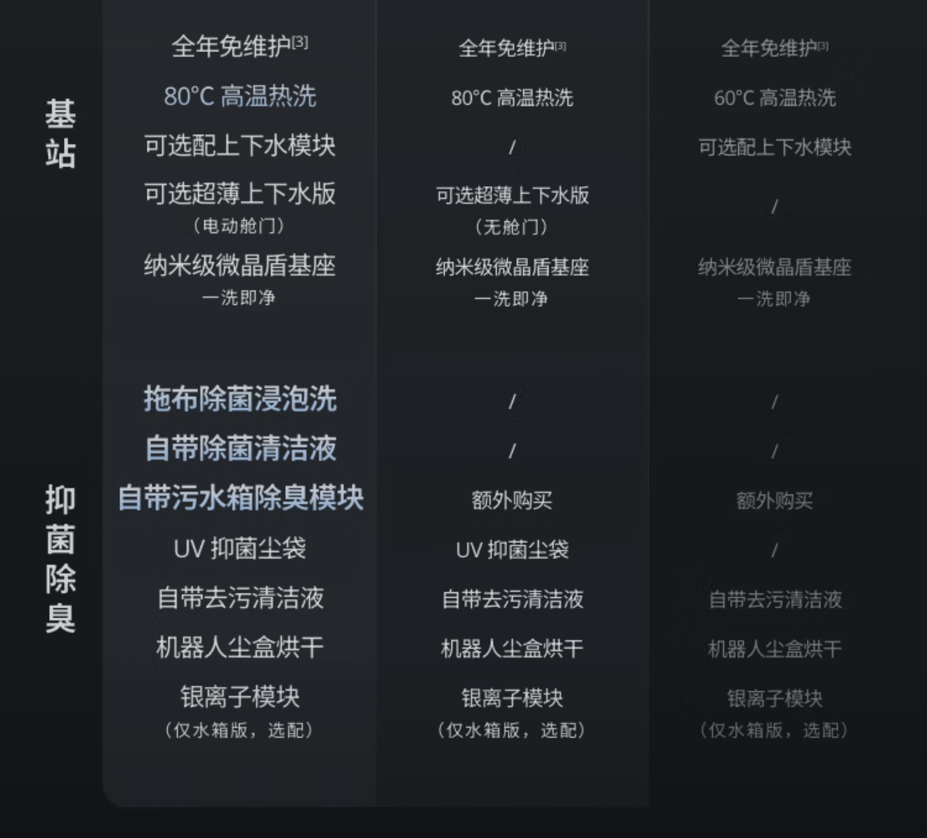 大疆最新扫地机器人来了！长手又长脚