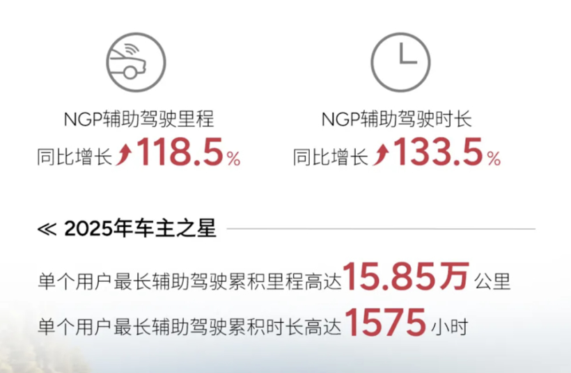 智驾百亿里程俱乐部，为什么只有这两家