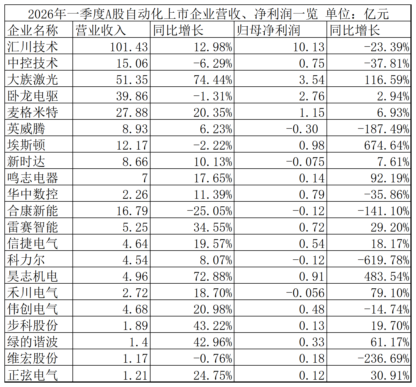 一季度报告表格_Sheet1.png