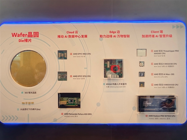 AMD在中国干了件大事！苏姿丰：CPU、GPU要干到1:1 送超级福利