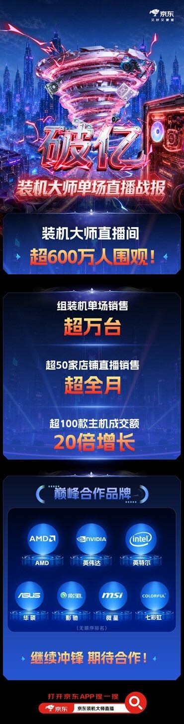 京东“十二姬”直播带货首秀圆满收官 28小时销售额破1亿元