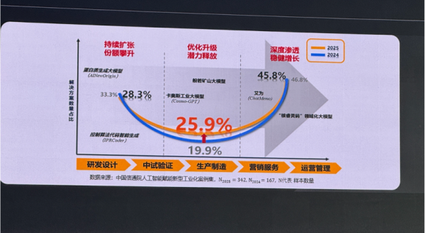 超聚变的“智企”进化论