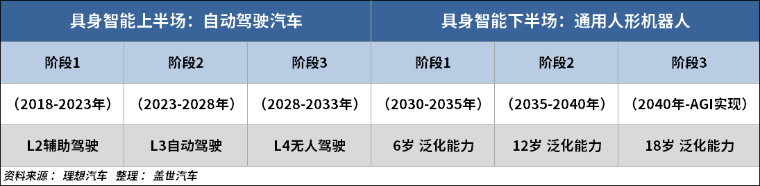 从造车到“造人”，李想开启新十年棋局