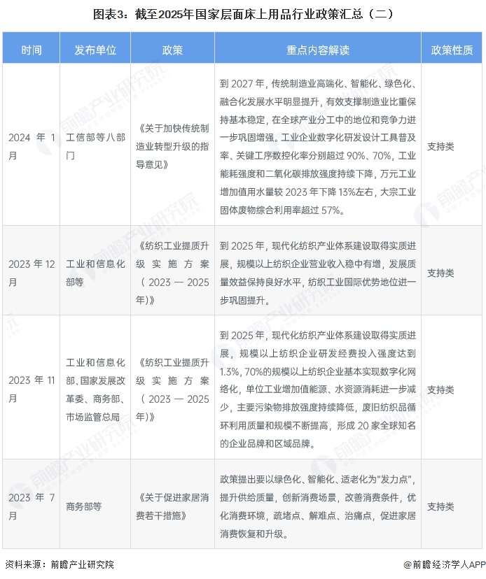 图表3：截至2025年国家层面床上用品行业政策汇总（二）