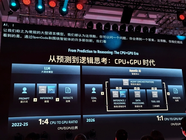 AMD在中国干了件大事！苏姿丰：CPU、GPU要干到1:1 送超级福利
