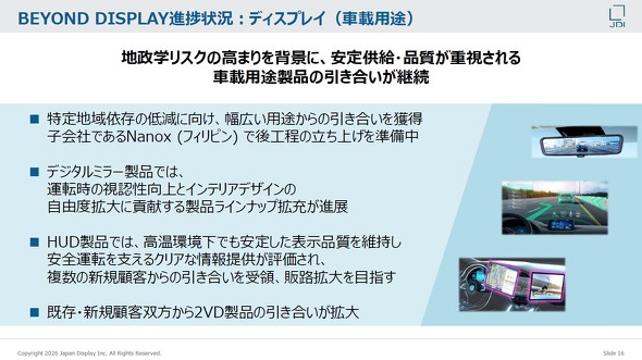 車載ディスプレイ事業の状況
