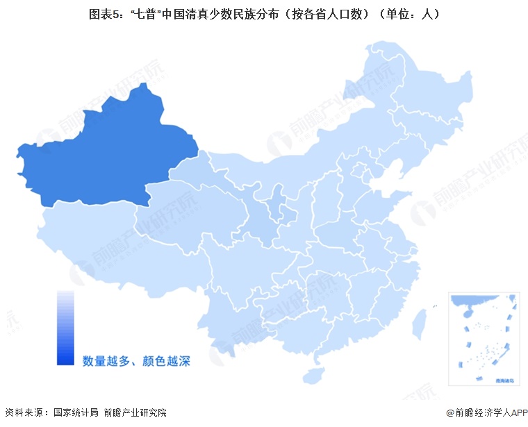 图表5:“七普”中国清真少数民族分布(按各省人口数)(单位:人)