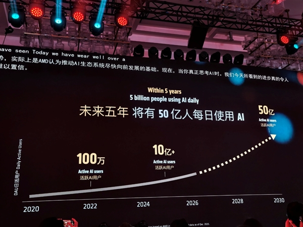 AMD在中国干了件大事！苏姿丰：CPU、GPU要干到1:1 送超级福利