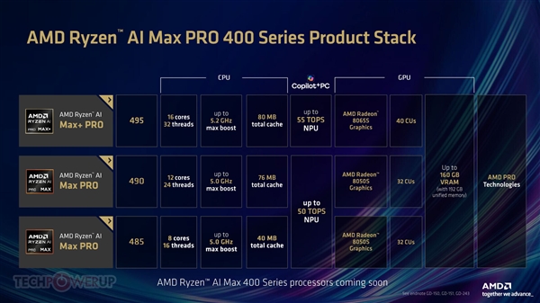 x86首次冲上192GB！AMD锐龙AI Max 400发布：最高5.2GHz
