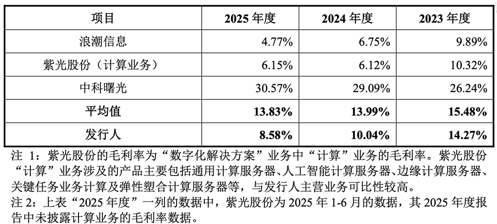 800亿，河南史上最大IPO要来了！脱胎华为