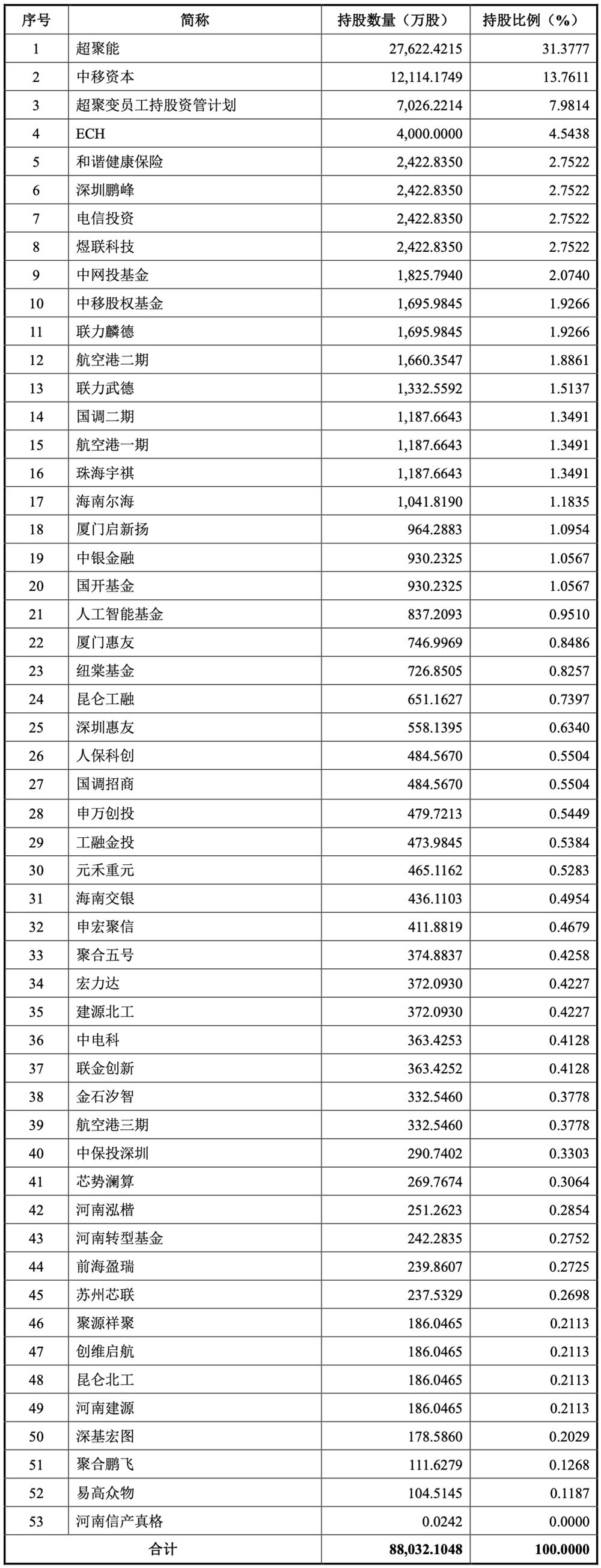 800亿，河南史上最大IPO要来了！脱胎华为