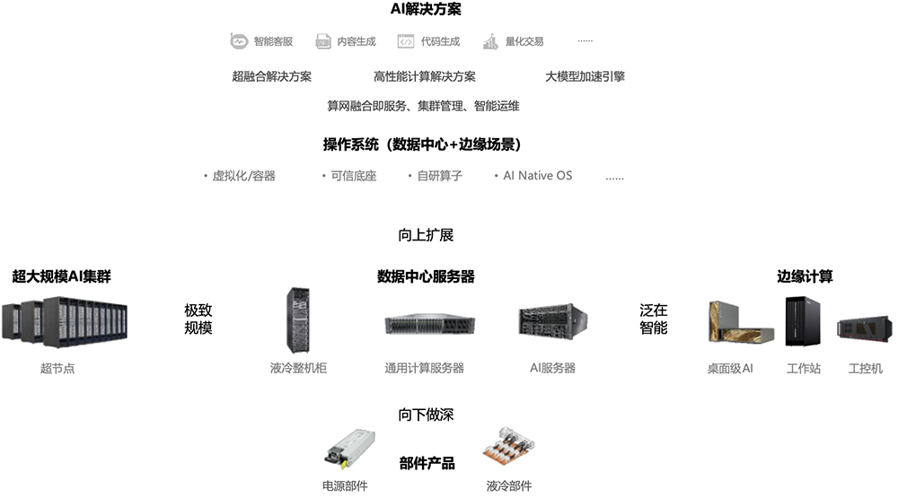 800亿，河南史上最大IPO要来了！脱胎华为