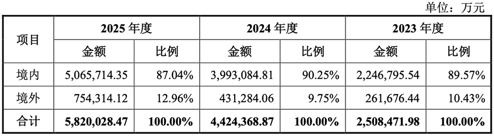 800亿，河南史上最大IPO要来了！脱胎华为