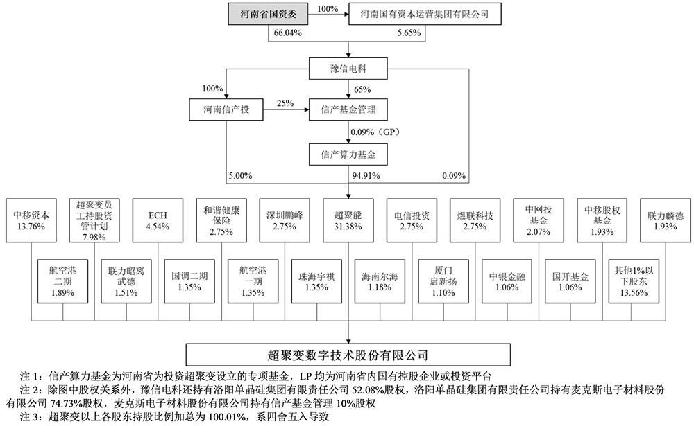800亿，河南史上最大IPO要来了！脱胎华为
