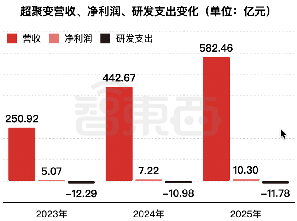 800亿，河南史上最大IPO要来了！脱胎华为
