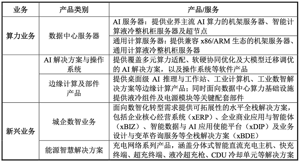 800亿，河南史上最大IPO要来了！脱胎华为