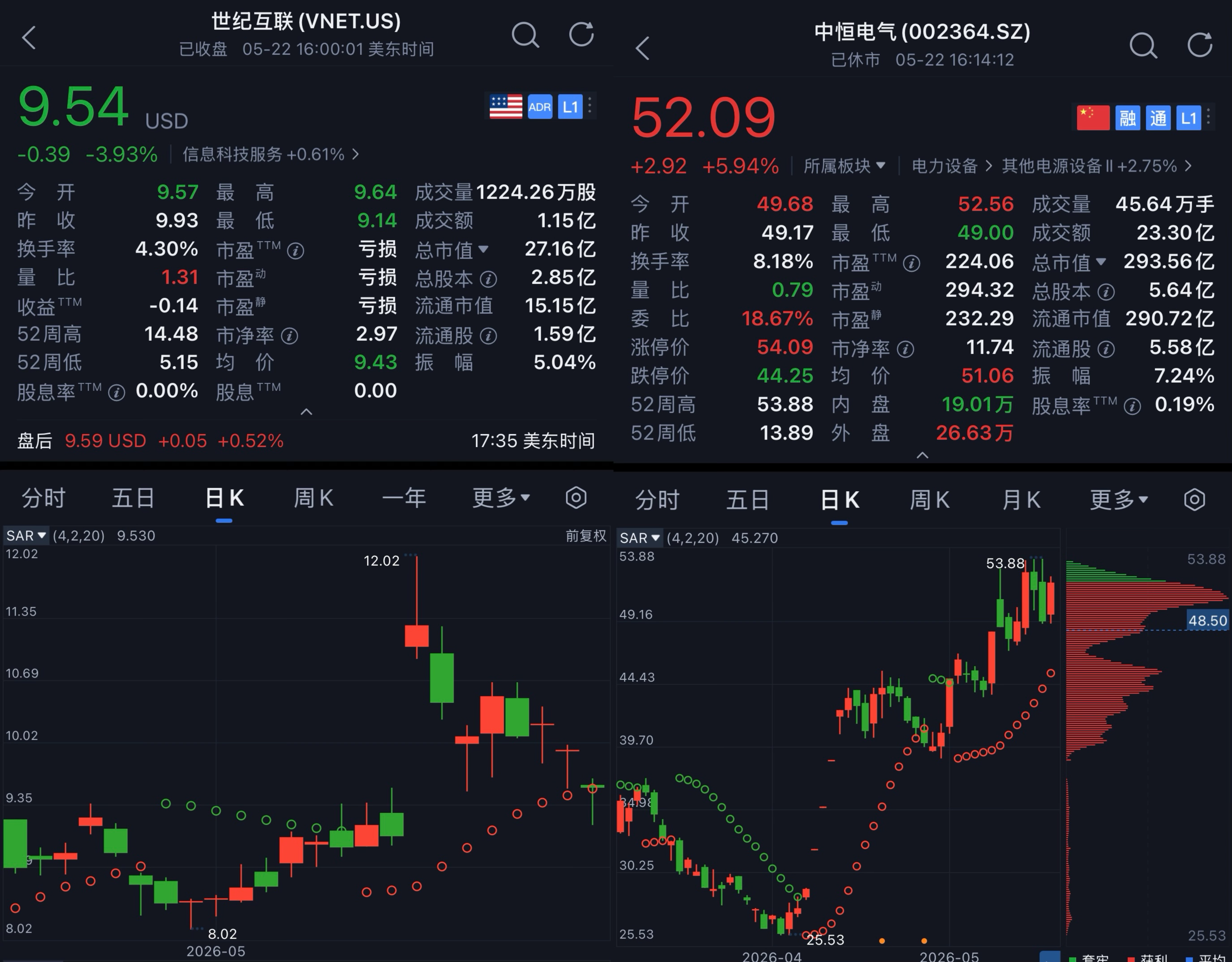 豪掷105亿，曾毓群盯上AI算力龙头，还要投DeepSeek