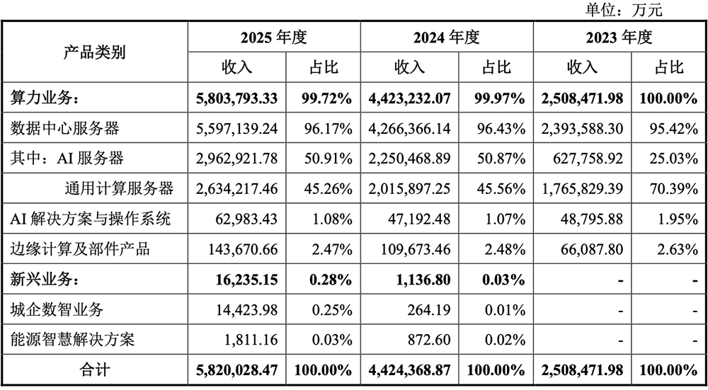 800亿，河南史上最大IPO要来了！脱胎华为