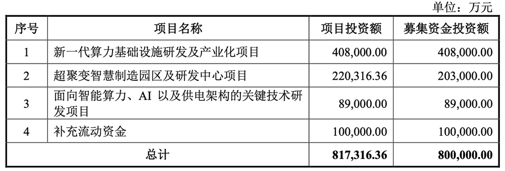 800亿，河南史上最大IPO要来了！脱胎华为
