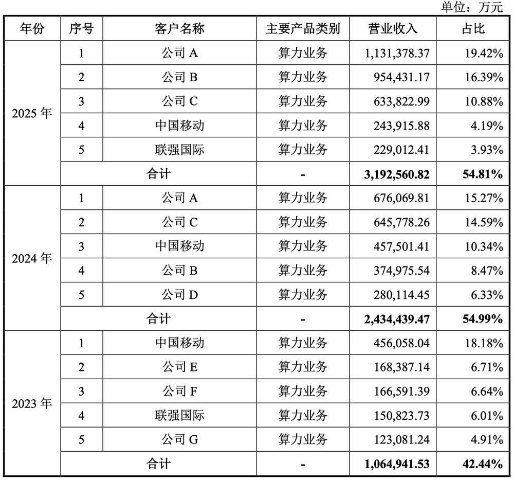 800亿，河南史上最大IPO要来了！脱胎华为