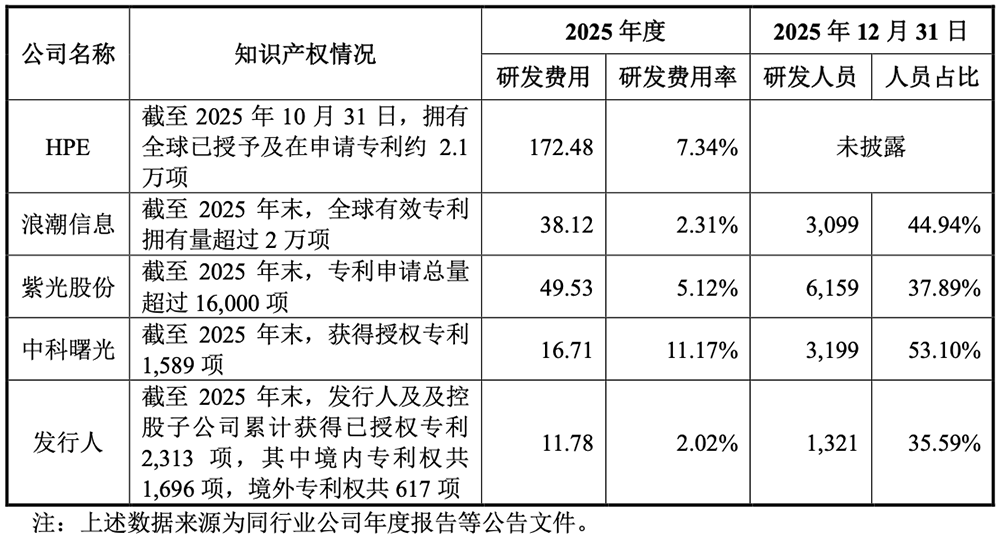 800亿，河南史上最大IPO要来了！脱胎华为