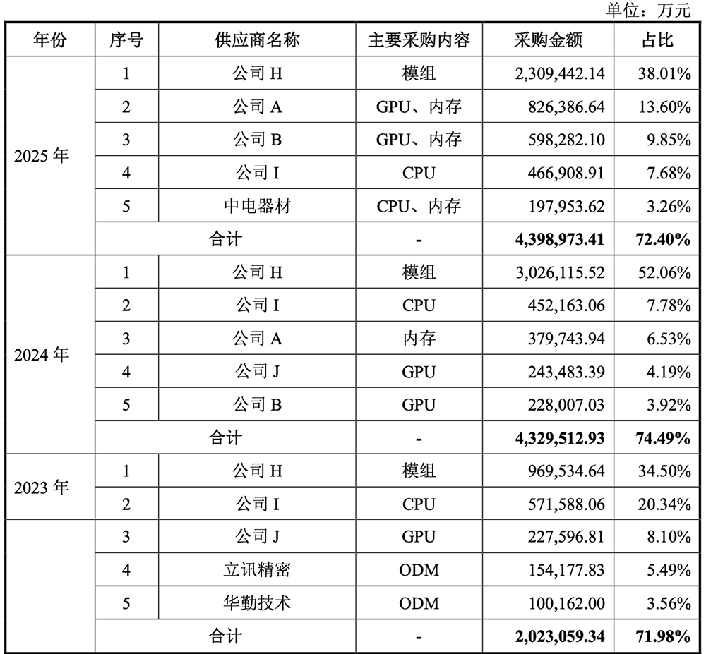 800亿，河南史上最大IPO要来了！脱胎华为
