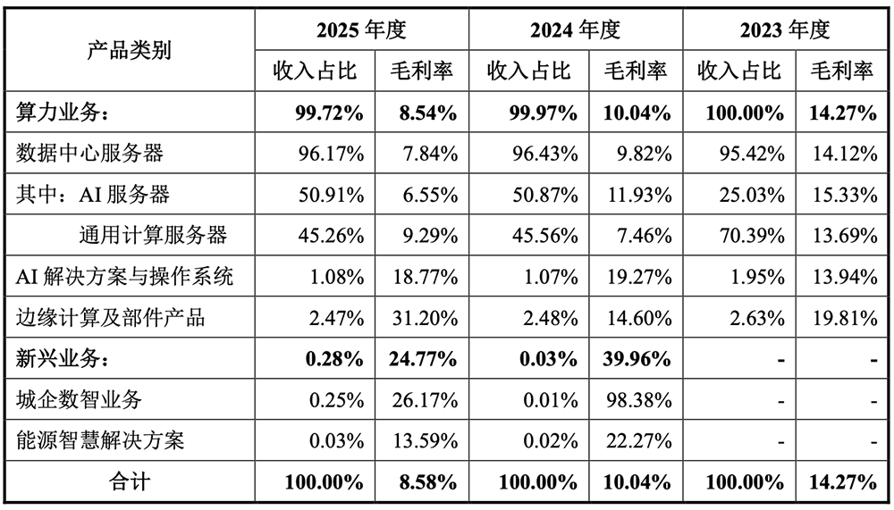 800亿，河南史上最大IPO要来了！脱胎华为