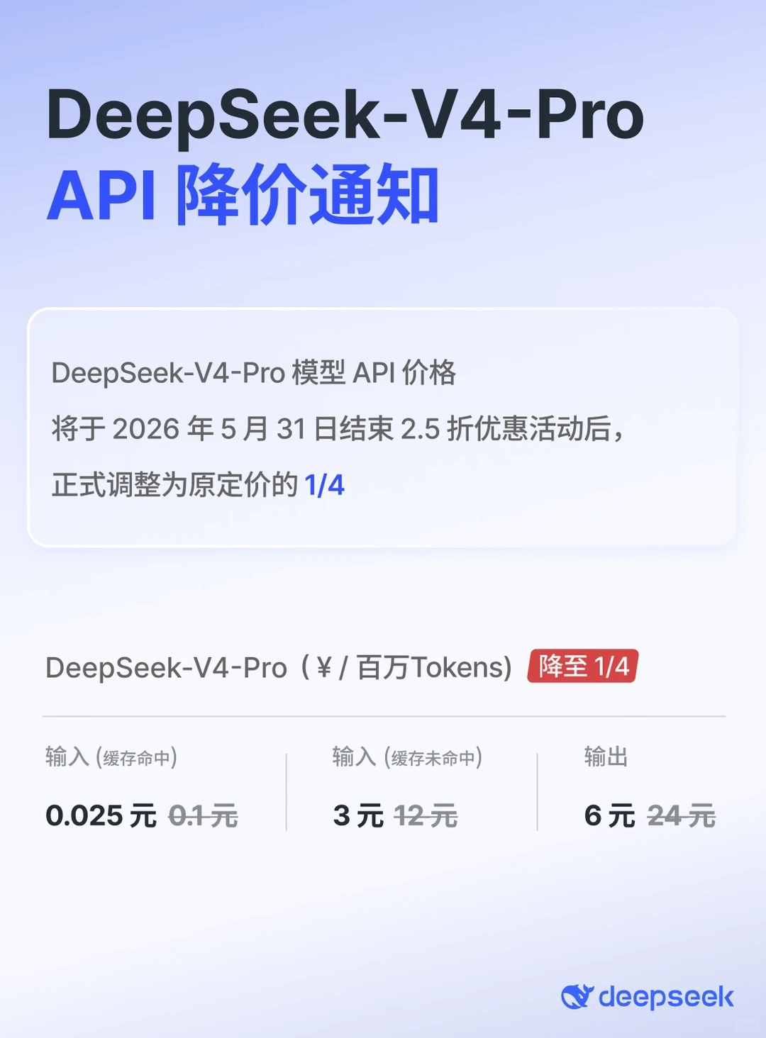 DeepSeek-V4-Pro API 宣布永久降价,调整为原定价的 1/4