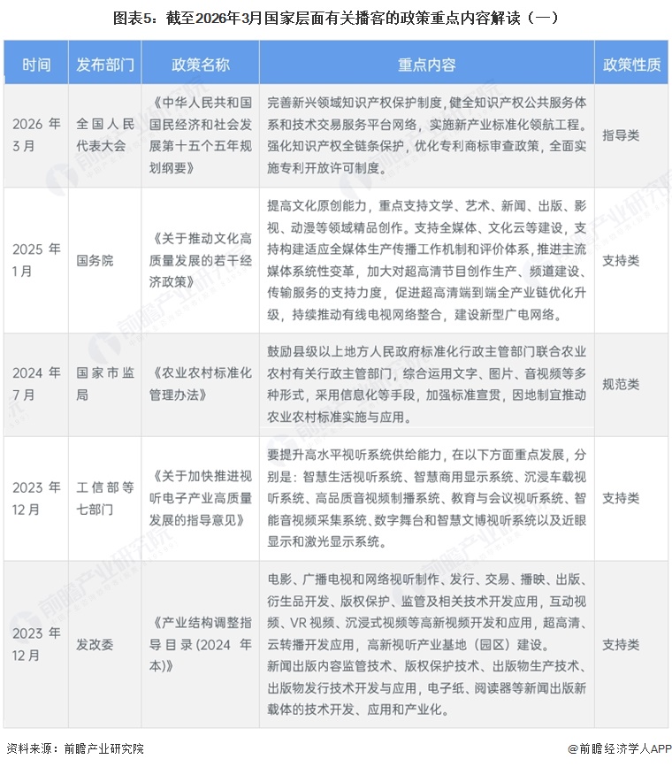 图表5:截至2026年3月国家层面有关播客的政策重点内容解读(一)