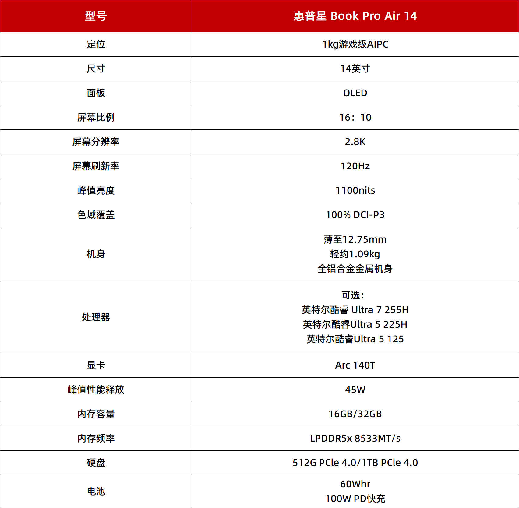 热门轻薄本推荐：惠普星Book Pro Air 14，大学生理想之选