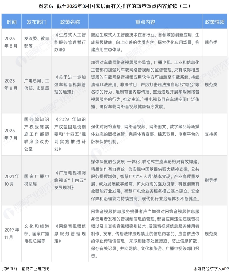 图表6:截至2026年3月国家层面有关播客的政策重点内容解读(二)