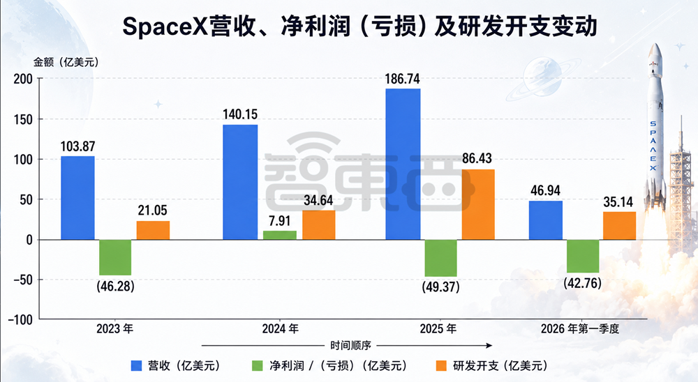 人类史上最大IPO来了！马斯克画了一张190万亿大饼