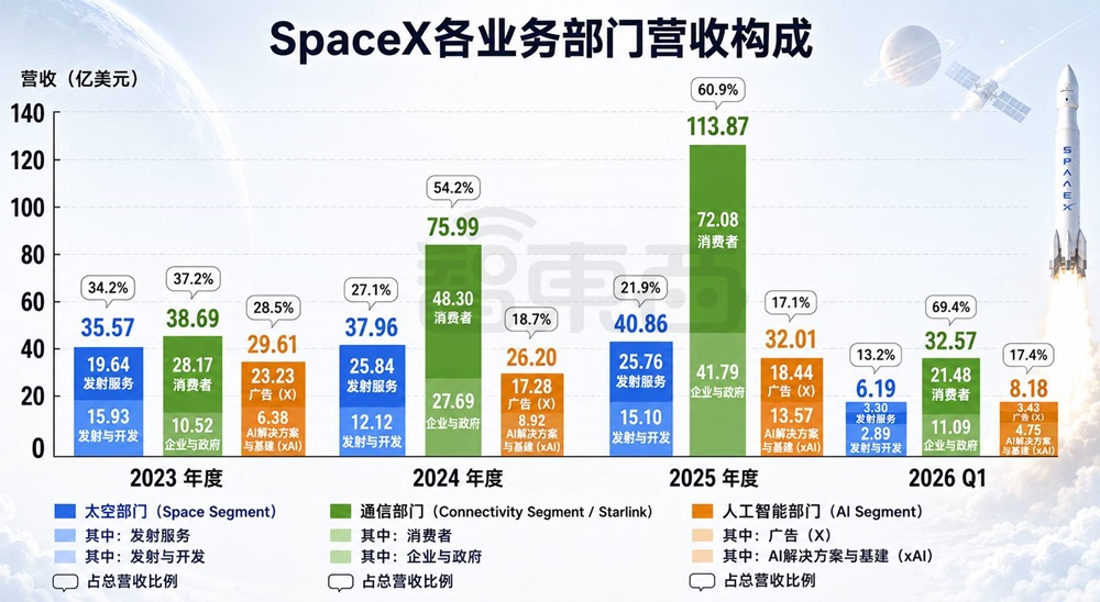 人类史上最大IPO来了！马斯克画了一张190万亿大饼