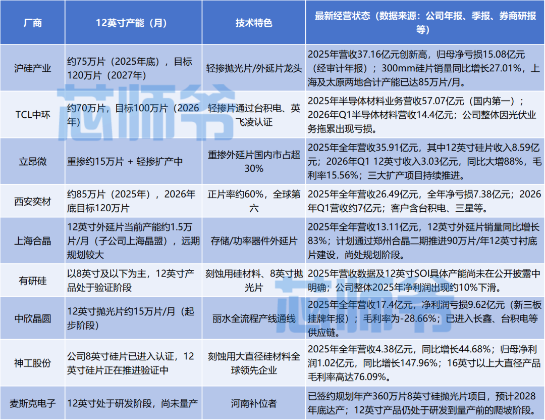 12英寸硅片产能.png