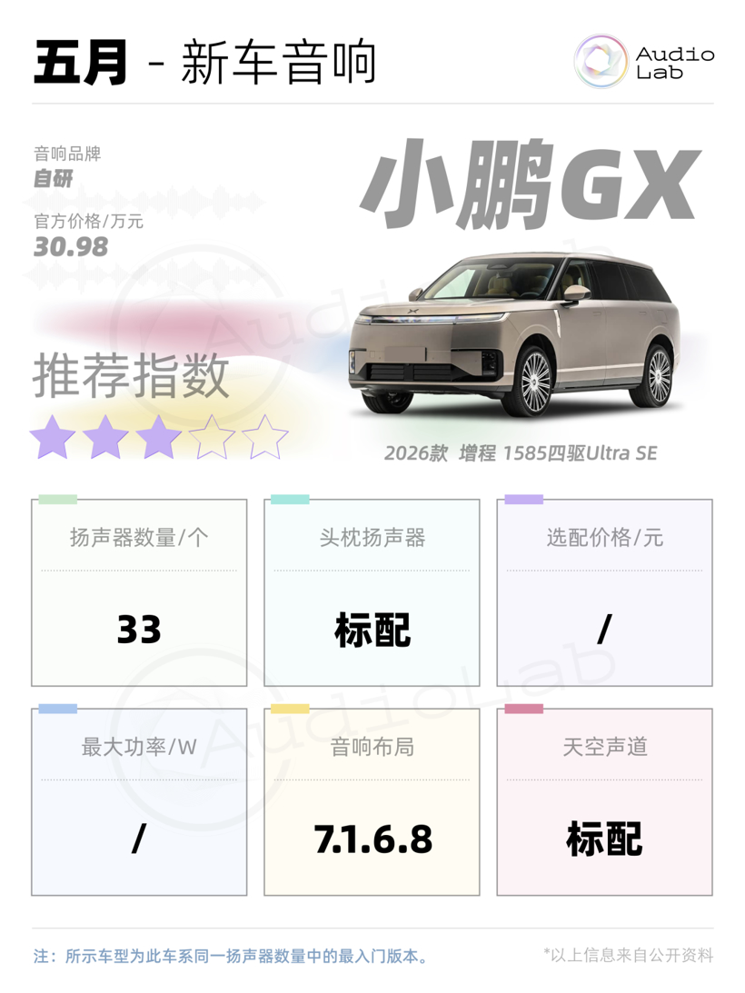 新车音响周报：小鹏首破30扬声器；岚图抬出声道