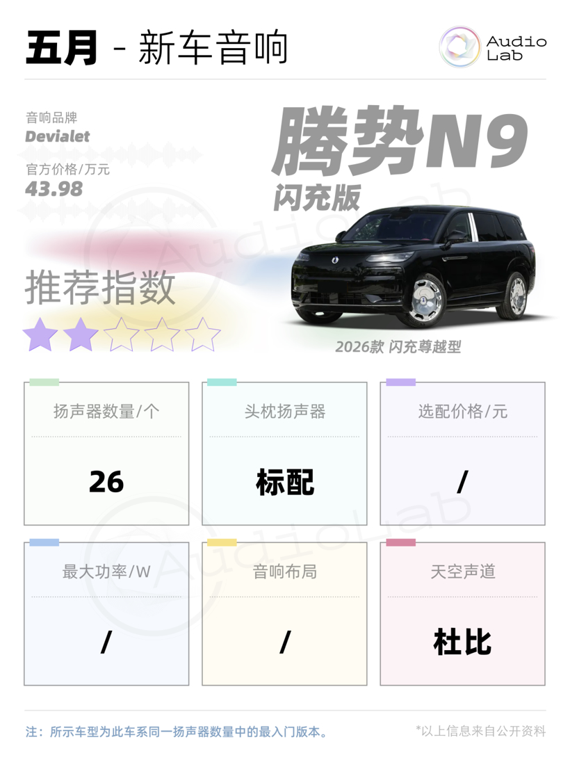 新车音响周报：小鹏首破30扬声器；岚图抬出声道