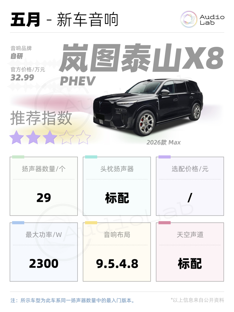 新车音响周报：小鹏首破30扬声器；岚图抬出声道