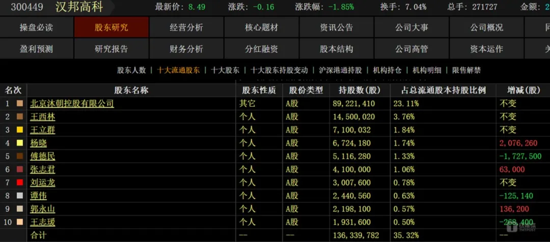 图源：Choice