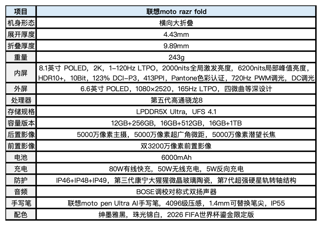 联想moto razr fold评测：天禧AI加持，商务折叠新解法