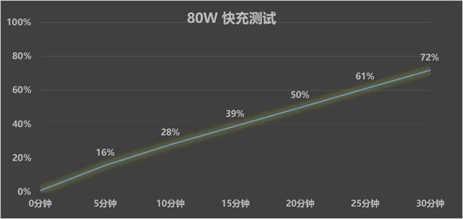 OPPO Reno16全面评测：实况随心贴，潮玩出片新搭子