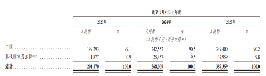 开盘涨79%！浙江机器人创企登陆港交所，市值132亿