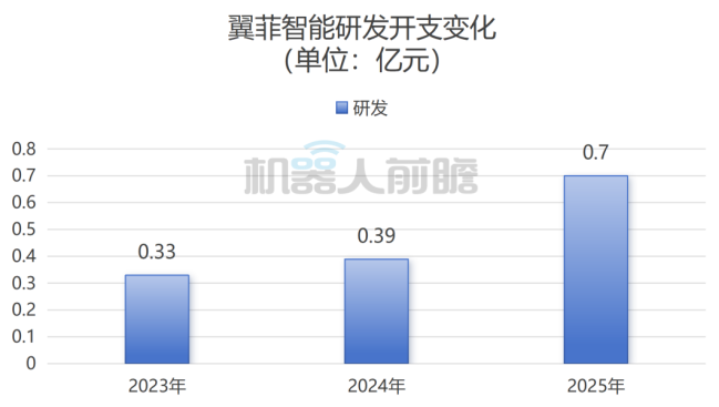 开盘涨79%！浙江机器人创企登陆港交所，市值132亿