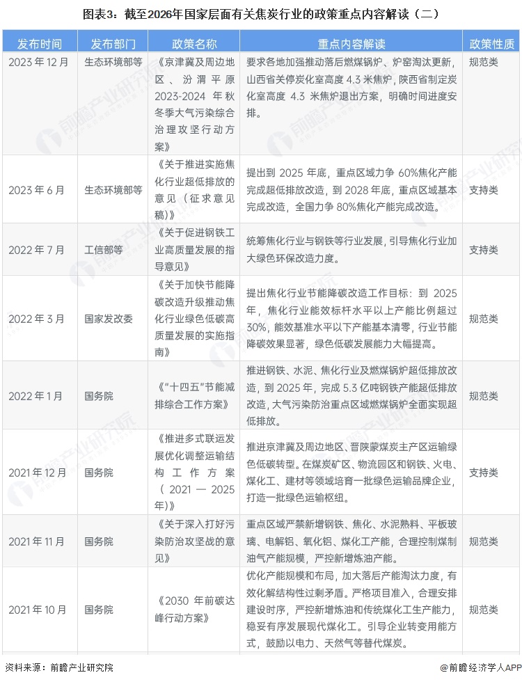 图表3：截至2026年国家层面有关焦炭行业的政策重点内容解读（二）
